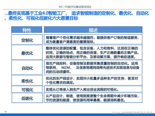 PPT IBM某智能工廠數字化集成落地項目規劃方案——信息系統集成服務