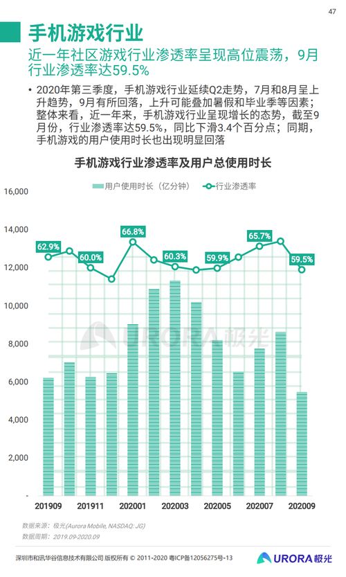 極光大數據《2020年Q3移動互聯網行業數據研究報告》 互聯網數據服務洞察