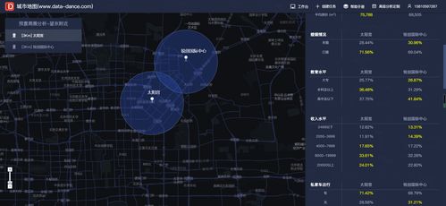 大數據驅動下的商圈分析與競品分布洞察 賦能產品精細化運營